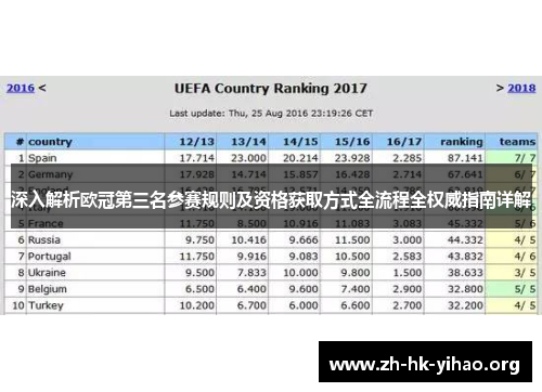 深入解析欧冠第三名参赛规则及资格获取方式全流程全权威指南详解